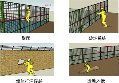 曲沃县周界防范报警系统四号